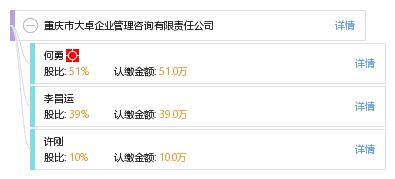 重慶市大卓企業(yè)管理咨詢有限責(zé)任公司 賦能企業(yè)成長(zhǎng)的專業(yè)智囊