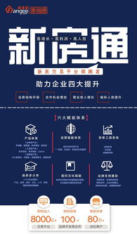 房多多加盟產品升級更名“新房通”，助力文化藝術經紀代理業務拓展